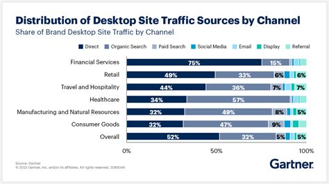 chanel n digital marketing|Chanel marketing analysis.